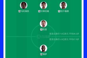 英格兰首发11人总估值达7亿欧,贝林1.3亿欧居首,民主刚果球员总值1亿欧
