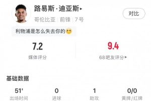 迪亚斯半场统计:助攻1次、命中1次、犯规3次,评分7.2分