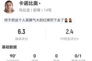 卡诺比奥此役射门无果且无关键传球，犯规3次并制造4次犯规，最终获得6.3分评价。