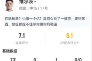 维尔茨此役贡献1次助攻2次关键传球,射门3次无一命中,过人5次成功4次夺回球权,得分7.1分