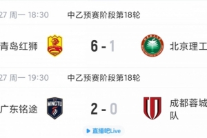 中乙赛事回顾：青岛红狮以6-1大胜北京理工，广东铭途补赛以2-0击败蓉城B队