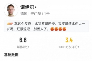 40岁诺伊尔本战扑救1次丢掉2球 阻止进球率0.40 解围1次 长传10次成功5次