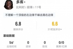 多库本场比赛担任右路边锋:射门与关键传球均为零,对抗成功6次,防守造犯规4次,总评得分6.8分