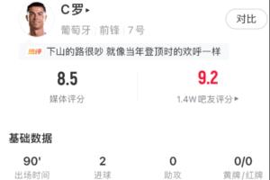 我已回归！C罗表现仅得6.1分，全队最低，但以8.5分荣获最佳球员称号