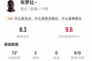 正印中锋布罗比表现卓越，本场独中两元，贡献2次关键传球，对抗成功率高达5成，最终获得8.3分高分评价。