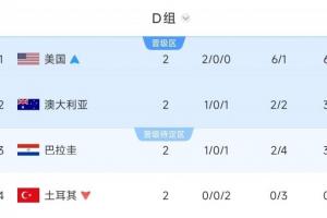 打平即可晋级！D组局势：澳大利亚只需打平便晋级，巴拉圭需赢球方能第二出线