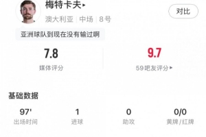 梅特卡夫全场表现:一射正三解围一关键传球,评分7.8分
