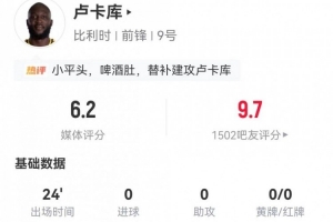 替补球员制造乌龙!卢卡库此役两射未中+错失进球机会,2次对抗未果,评分6.2分
