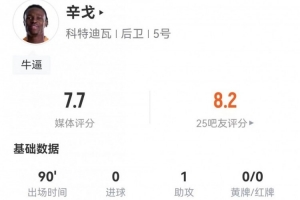 辛戈全场表现亮眼，贡献1次助攻、6次解围、3次拦截，传球成功率100%，成功对抗7次。