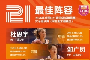 全国U21青年篮球锦标赛女子组最佳阵容包括杜思宇、邹广凤