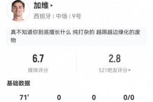 加维客串边锋表现：射门未果+无关键传球 3次抢断+10次对抗成功 得6.7分