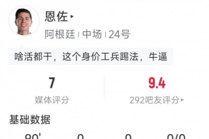 恩佐本场比赛表现:3次拦截,3次抢断,1次关键传球,得分7分