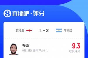 梅球王助力球队晋级决赛！超7.2万吧友为梅西打9.3分：90.4%五星好评