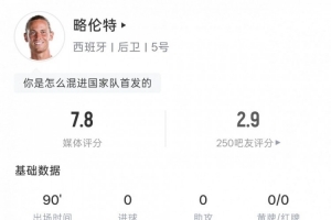 略伦特比赛数据：关键传球3次，对抗成功5次，得分7.8分