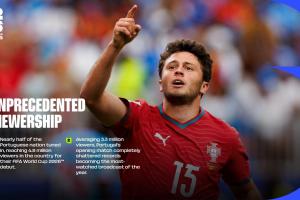 FIFA官方发布：首战收看人数超半数葡萄牙观众，创葡萄牙今年收视新高