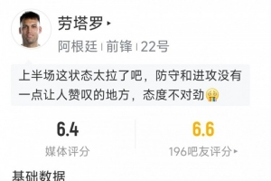 劳塔罗比赛表现:射正1次,过人2次成功0,抢断1次,对抗6次成功1次