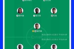 FIFA第2届世界杯第16场！法国队首发球员总估值达9.1亿欧元，塞内加尔队2.2亿欧元