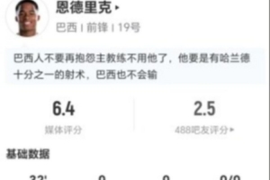 恩德里克此役替补登场，两射未中，错失进球1次，击中门框1次，预期进球值0.7，得分6.4分