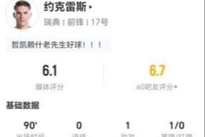 约克雷斯此役送出1次助攻，射门未中，14次对抗成功3次，造成2次犯规，得分6.1分