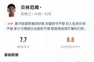 贝林厄姆表现:1进球1成功过人1关键传球3抢断,得分7.7