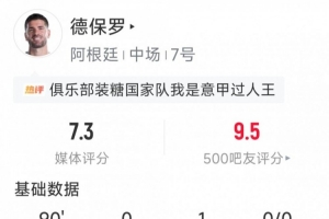 德保罗此役表现:贡献1次助攻,完成1次关键传球,拦截2次,抢断3次