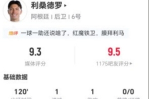 利马此役1进球1助攻,6次长传5次成功+6次解围+5次对抗3次成功,荣获9.3分评价