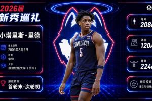 单场砍下31分27助与传奇并肩~小里德：资深新秀，康内线支柱，首轮能否争胜？