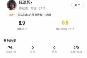 陈达毅全场表现：2次关键传球+4次突破+7次成功对抗，得分6.9
