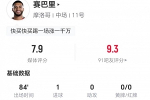 赛巴里表现出色,贡献两射一正,进一球加一失良机,关键传球一记,对抗成功三次,获得7.9分好评