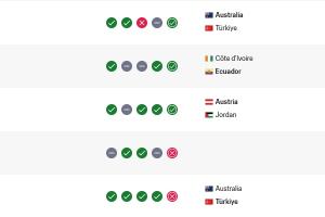 澳大利亚得分26分,FIFA实时排名上升至第23位,土耳其跌落5位至第27位