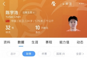 云南玉昆队球员陈宇浩被租借至深圳青年人，本赛季他仅在中超亮相一场