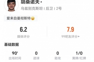 胡桑诺夫本场比赛传中3次0次成功+防守4次+抢断2次,对抗7次3次成功,得分6.2分