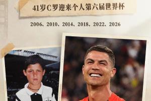 C罗明日能否率队迎首胜？英格兰与克罗地亚激战！哥伦比亚紧随其后亮相