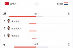 黄健翔:土耳其整体及个人均显力弱,进攻受阻