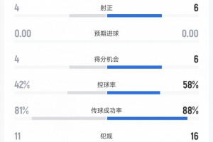 这一战或改写赛季格局？迈阿密国际败北背后的深远影响