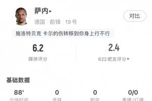 假扮职业球员！萨内表现：一射未中 7次突破全失 9次对抗仅成功1次