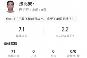 法比安此役射门次数并列第一，5射1中+1次错失良机，无关键传球，得分7.1分