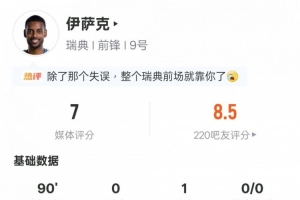 伊萨克表现:1次助攻1次成功过人4次关键传球,评分7.0