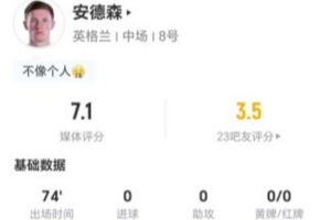 安德森此役4射不中丢11球权 3次断球3次造犯规+15次对抗9成 评分7.1分