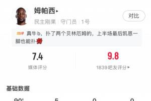 尽力展现！民主刚果国门恩扎乌表现：禁区内扑救射门4次，得分7.4