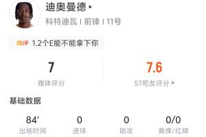 迪奥曼德比赛数据：射门1次无进球  过人7次成功3次  失球权17次