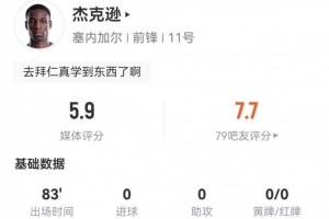 杰克逊此役射中1次门框+3次越位 2次关键传球+14次对抗成功 得分5.9分