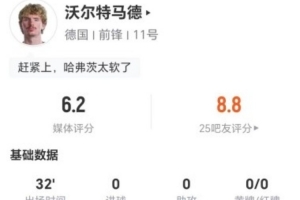 沃尔特·马德本场比赛点球大战失1球+射门2次全失，防守对抗成功4次，得分6.2分