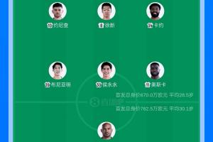 战报：云南玉昆对阵成都蓉城，首发阵容公布