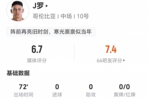 34岁J罗此役两射一正 传球无关键+丢球权12次 2次对抗未成功 得分6.7分