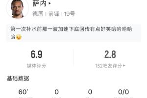 60分钟无射门!萨内表现:登场60分钟无射门 5次失球权 2次传球