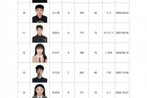 备受期待！全国女篮锦标赛宣城赛区参赛名单揭晓
