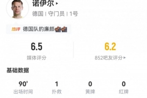 40岁诺伊尔首战亮相：全场1次扑救+1次制造犯规 7次长传4次成功 获评6.5分