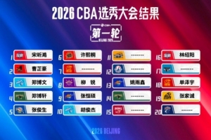 媒体人士指出：选秀改革势在必行，新秀权益、选材范围及选秀签位均需调整