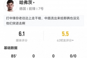 哈弗茨此役射3次中1+失2球 16次丢球权+11次对抗成功 评分6.1分